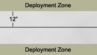 Deployment zones